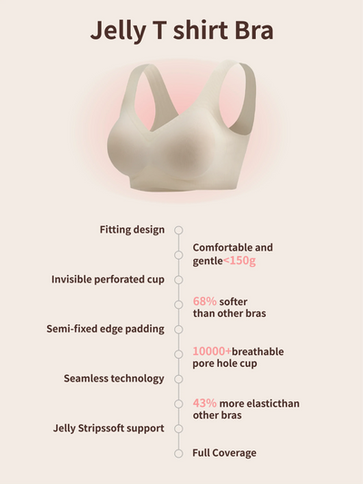 JellySoft™ Wireless T-Shirt Bra